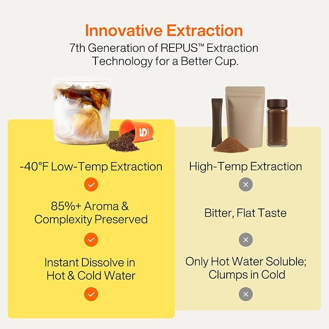 SATURNBIRD Instant Coffee Cold Brew，Coffee Packets of Light-Medium Roast, 100% Arabica, Enjoy Hot/Cold Freeze Dried Iced Coffee, 24 Single Servings for Home, Travel, Office (NO.2)