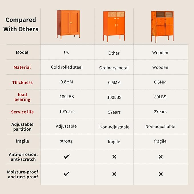 Orange Metal Storage Cabinet with 2 Doors - 31.5''H Bathroom Floor Storage Cabinet, 3 Tier Locker with Adjustable Shelves,Bathroom Cabinet for Office, Home, Living Room, Kitchen