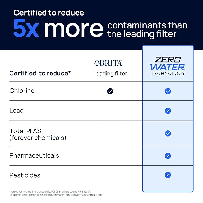 Culligan with ZeroWater Technology Replacement Filter 2-Pack, 5-Stage Advanced Water Filter – IAPMO Certified to Reduce Lead, Total PFAS (Forever Chemicals), Mercury, Fluoride, and Chlorine