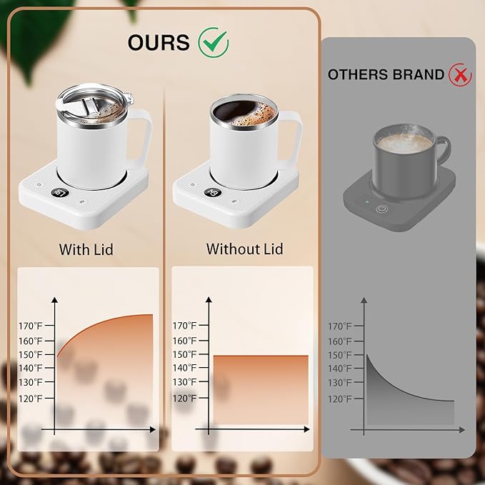 Waipfaru Coffee Mug Warmer & Mug Set for Desk, Heated Coffee Cup Warmer with Auto Shut Off, Electric Self Heating Mug & 3 Temperature Control Smart Mug for Office, Home and Travel, White
