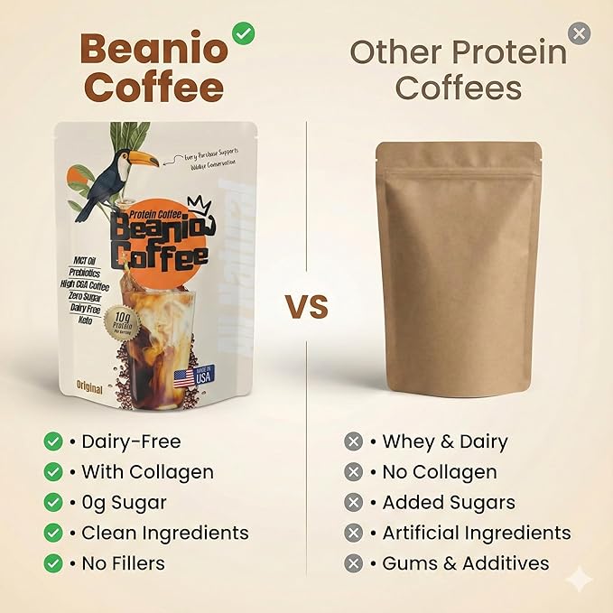 Protein Iced Coffee – Instant Collagen Coffee with High CGA for Energy & Focus – Sugar-Free, Dairy-Free, Lactose-Free, Keto & Fasting Friendly – 100mg Caffeine – 15 Servings