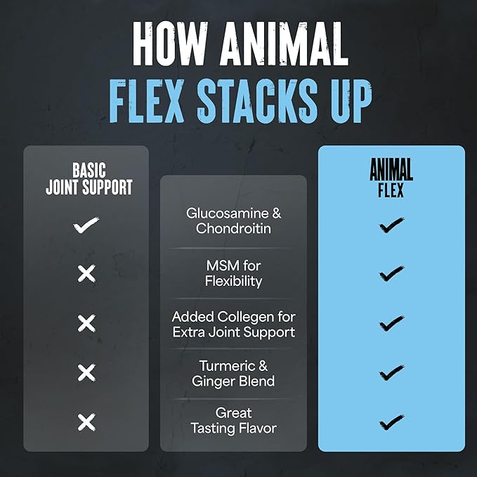 Animal Flex Powder - Joint Support Supplement for Pain Relief, Repair and Restore Muscles with Turmeric, Glucosamine, Chondroitin, MSM, Collagen and Boswellia, Great Tasting Orange Flavor, 30 Scoops