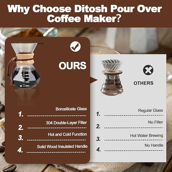 Pour Over Coffee Pot Set 800ml 27.1oz Features 304 Stainless Steel Filter Glass Coffee Pot with High Borosilicate Glass Duckbill Spout Design Solid Wood Handle Pour Over Coffee Daily Brewing