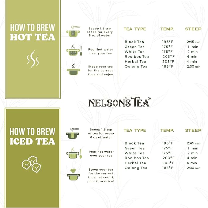 Nelson's Tea Favorites Sampler Pack - Caffeine Free - Loose Leaf Tea Sampler - A&J's Root Beer 2oz, Banana Nut Bread 2oz, Chamomile Honey Vanilla 1.1oz, Lemon Ginger Honey 1.6 oz, Peach Dream 2 oz
