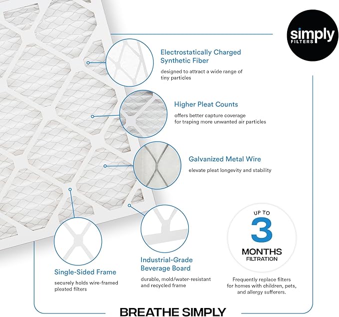 Simply 12x30x1 Air Filter, Merv 8, 6 Pack, For Home AC Furnace & HVAC (Actual Size: 11.75"x29.75"x0.75") DUST, Pet, & Allergy Control