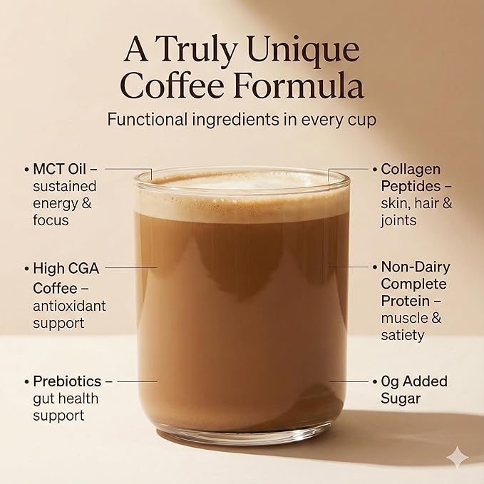Mocha Protein Iced Coffee – Instant Collagen Coffee with High CGA for Energy & Focus – Sugar-Free, Dairy-Free, Lactose-Free, Keto & Fasting Friendly – 100mg Caffeine – 15 Servings