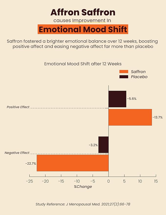 Super Happy – Mood & Emotional Wellness | Clinically Studied Saffron Superfood Latte Powder | Clean, Effective, Made in California