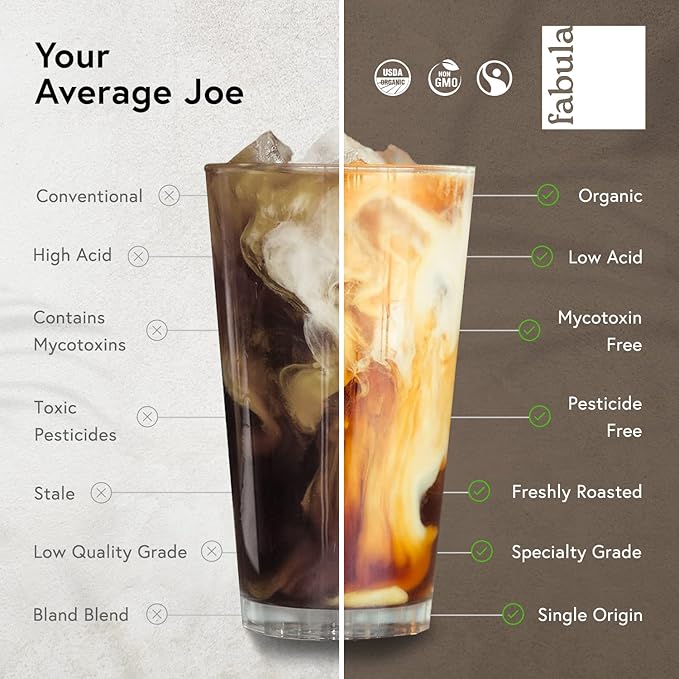 Fabula Low Acid Decaf Coffee Ground, USDA Organic Coffee Medium Roast - Single Origin - Non-GMO - No Molds - Mycotoxins Pesticides Free Coffee - 12 Oz