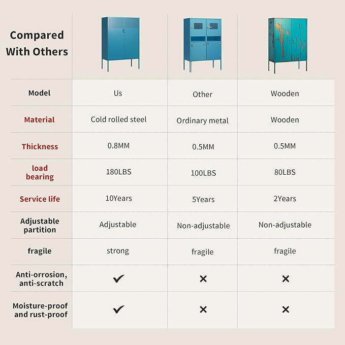 Blue Metal Storage Cabinet with 2 Doors - 47''H Locker Cabinet, 3 Tier Locker with Adjustable Shelves,Office Storage Locker for Office, Home, Living Room, Kitchen