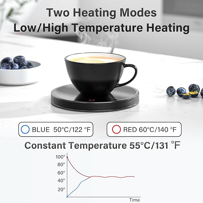 Coffee Cup Warmer, Mug Warmer for Desk, Electric Cup Beverage Warmer Plate with 2 Temperature Settings for Tea, Water, Cocoa, Milk, Auto Power Off
