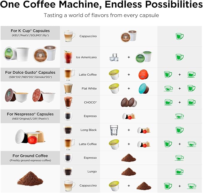 Warriors1 Single Serve Coffee Maker for Keurig K Cup, Espresso Machine for Nespresso Original, Dolce Gusto Pod, Ground Coffee, Cappuccino & Latte Coffee Machine, 20 Bar Espresso Maker, 3 Brew Sizes