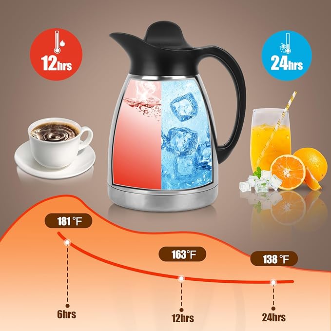ShineMe 68Oz(2L) Coffee Carafes for Keeping Hot, Double Walled Vacuum Stainless Steel Coffee Urn, Insulated Hot Water & Coffee Dispenser with Airtight Lid, 12H Heat/24H Cold Retention