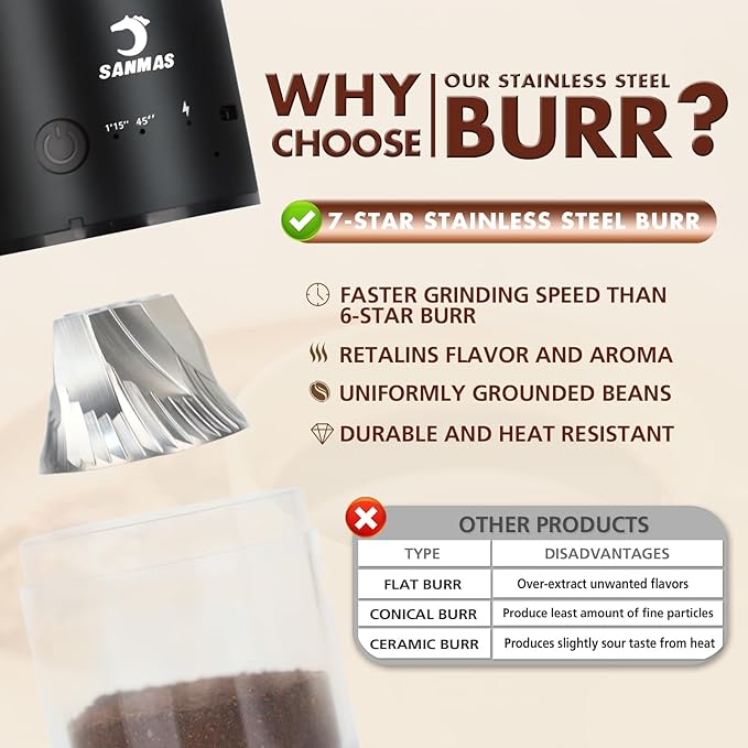 SANMAS Electric Burr Coffee Grinder with Stainless Steel Grinding Core, Rechargeable Coffee Beans Mil Grinder with 80 Grind Settings from Fine to Coarse for Espresso, Portable for Camping Travel