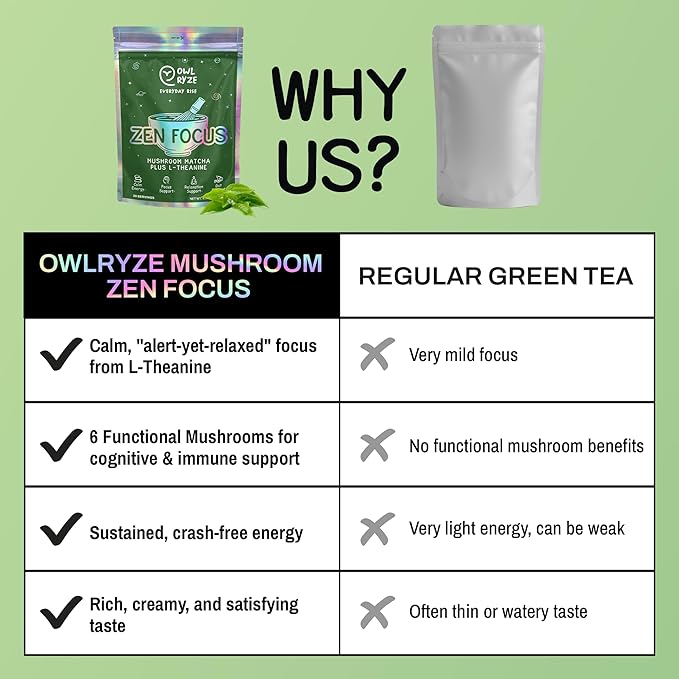 OwlRyze Mushroom Matcha Instant Zen Focus - Ceremonial Grade Matcha Power with 6 Functional Mushrooms, Lion's Mane, Cordyceps & L-Theanine for Calm Focus Energy, Immune Support - 100% Vegan, 30 Servings