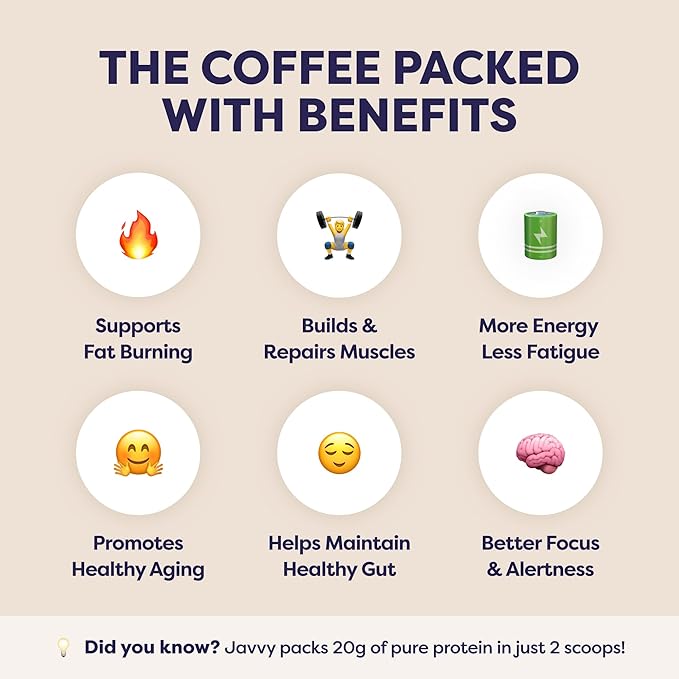 White Chocolate Mocha Protein Iced Coffee - Premium Whey Protein & Instant Iced Coffees - 100% Natural Cold Brew - Zero Artificial Flavors & Sweeteners, 80 mg Caffeine, No Added Sugar, 20 Servings