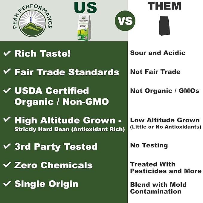 Peak Performance High Altitude Organic Coffee. Fair Trade, Low Acid, Non GMO, and Beans Full Of Antioxidants. Medium Roast Smooth Tasting USDA Certified Organic Whole Bean Coffee Bag