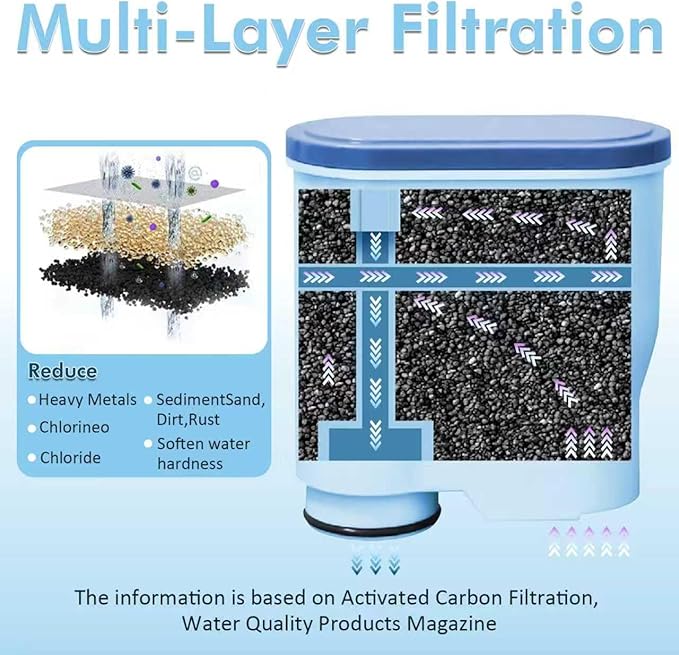 Coffee Filter CA6903/10/22/47 Compatible with AquaClean Water Filter No Descaling up to 5000 cups.，Dedicated Anti-Lime Scale Water filter，Aqua Clean Water Filter For Automatic Coffee Machines,2 pack