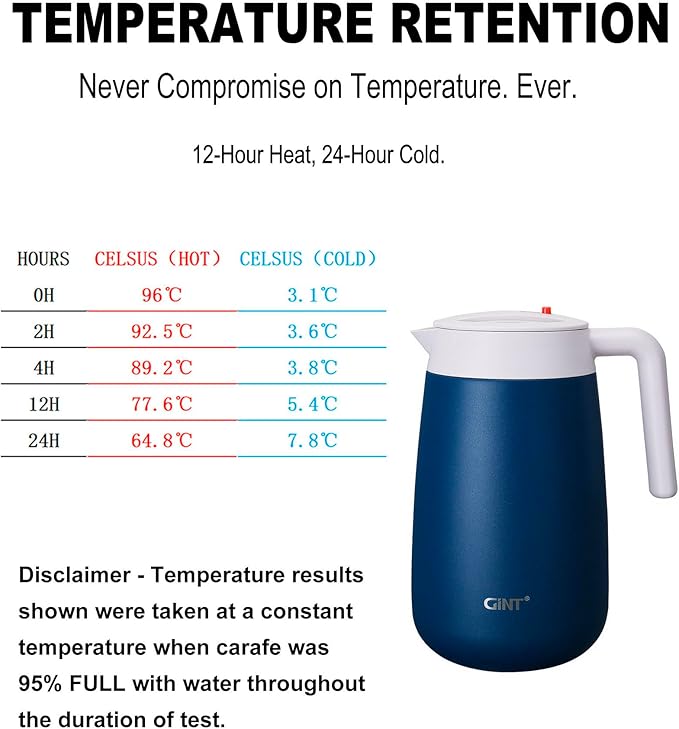 GiNT 54Oz/1.6L Thermal Coffee Carafe Wide Mouth - Double Wall Vacuum Insulated Stainless Steel Beverage Dispenser with Safety Lock | 12H Hot & 24H Cold Retention (Blue)