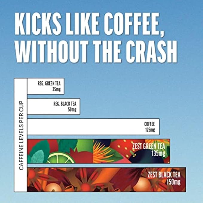 Zest Energy Tea Assortment Box – High Caffeine Tea Bags Sampler with Black & Green Tea – Caffeinated Coffee Alternative for Morning Focus – 6 Tea Bags – 135-150mg Caf per Cup – Natural, Non-GMO, Keto