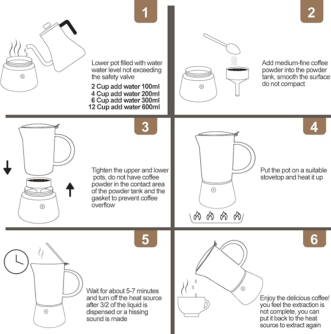 Uncoated 2 Cup Moka Pot 304 Thickened Stainless Steel Coffee Maker Stovetop Espresso Coffeemaker Italian Classic Style Brewing Greca Cafe Mocha Machine for Cafeteras Camping Travel Home 100ml 3.3oz