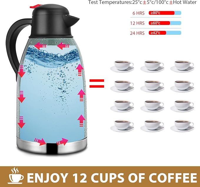 Yummy Sam Thermal Coffee Carafe Stainless Steel 68oz(2 Lifter) Double Walled Vacuum Coffee Water Beverage Dispenser 12 Hour Heat Retention/24 Hour Cold Retention (Green)