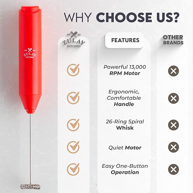 Zulay Kitchen Milk Frother Handheld with 2 Duracell AA Batteries – Electric Drink Mixer for Coffee, Lattes, Cappuccinos, Matcha & Hot Chocolate – Portable Foam Maker & Coffee Bar Accessory