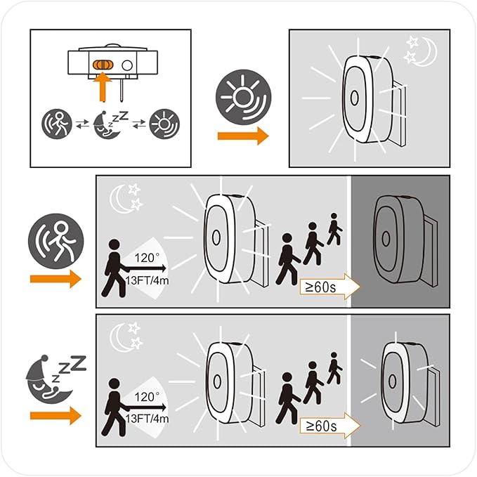2 Pack Plug in Night Light with Motion Sensor & Dusk to Dawn Sensor, 3 Sensor Modes, Dimmable Night Lights Plug into Wall, Amber Nightlight for Sleep, Bathroom, Bedroom, Indoors, Kids