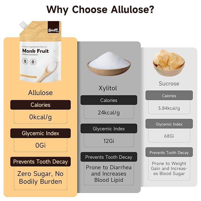 SPICEEL Monk Fruit Sweetener with Allulose - White Sugar Substitute, Coffee, Tea, without Erythritol, Gluten Free, Vegan, Keto Friendly, Sugar Replacement (1 lb Pack of 3)