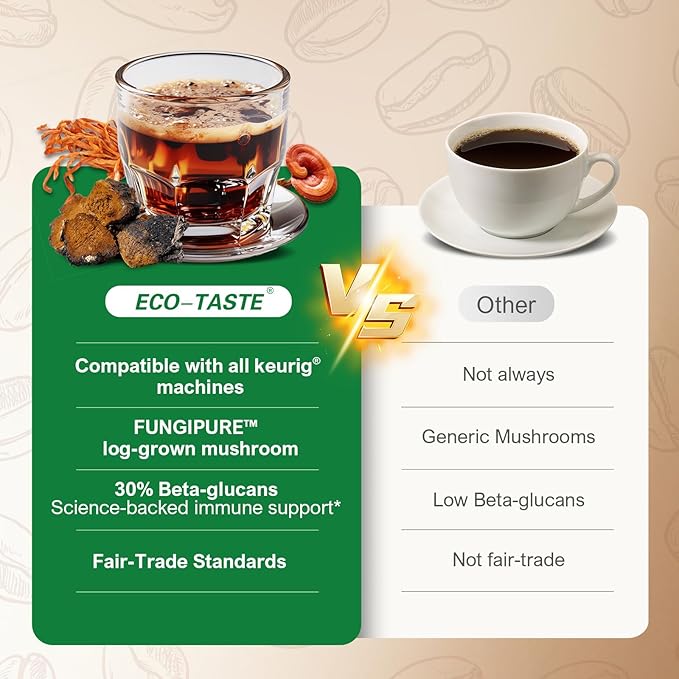 Mushroom Coffee K Cup Low Acid - Single Origin – Focus & Gut-Health with 14-Mushrooms, Vitamins, L-Theanine and Alpha GPC, Single Serve Pods - No Crash or Jitters, 16 Count