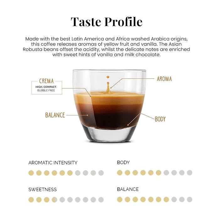 Caffe' Vergnano 1882 120 Count Oro Original Line Machine Compatible, Compostable Expresso Capsules, Arabica Medium Roast Coffee Pods with notes of Vanilla and Milk Chocolate, Intensity 4/10