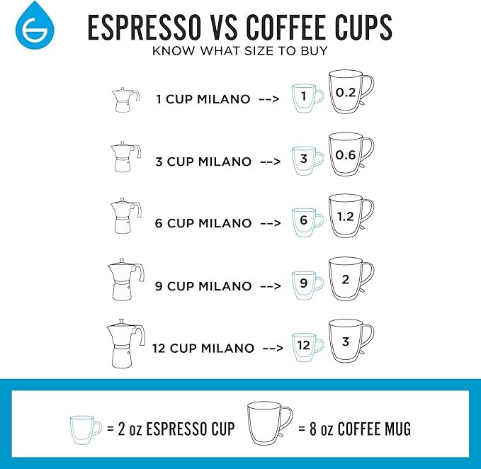 GROSCHE Milano Moka pot, Stovetop Espresso maker, Greca Coffee Maker, Stovetop coffee maker and espresso maker percolator (Black, 12 cup)