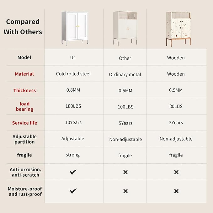 White Metal Storage Cabinet with 2 Doors - 31.5''H Bathroom Floor Storage Cabinet, 3 Tier Locker with Adjustable Shelves, Bathroom Cabinet for Office, Home, Living Room, Kitchen