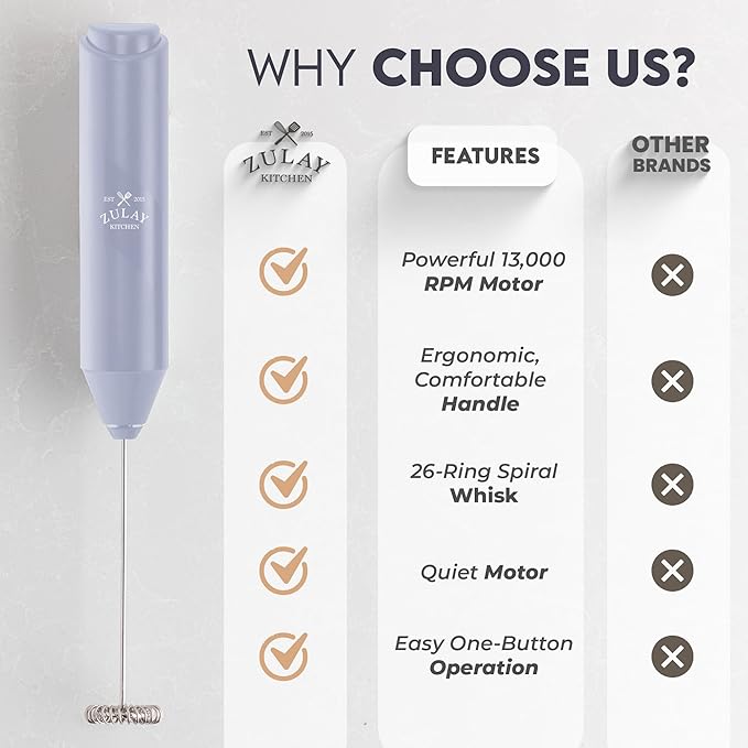 Zulay Kitchen Milk Frother Handheld with 2 Duracell AA Batteries – Electric Drink Mixer for Coffee, Lattes, Cappuccinos, Matcha & Hot Chocolate – Portable Foam Maker & Coffee Bar Accessory