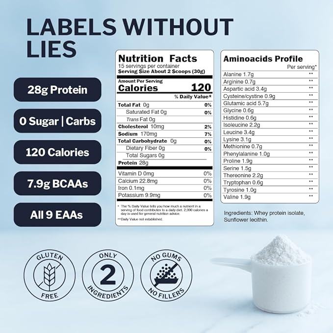 Opportuniteas Grass Fed Whey Isolate Protein Powder – Unflavored, Heavy-Metal Tested, 28g Protein, Sourced from Ireland, Hormone-Free, Non-GMO, Packaged in USA – 1lb