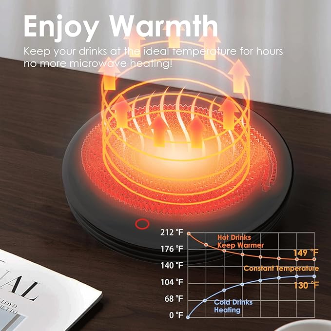 Coffee Mug Warmer with 2 Temp Settings & Auto Shut Off, Electric Beverage Warmer for Office/Home/Travel, Keep Coffee, Tea, Milk Hot - Safety