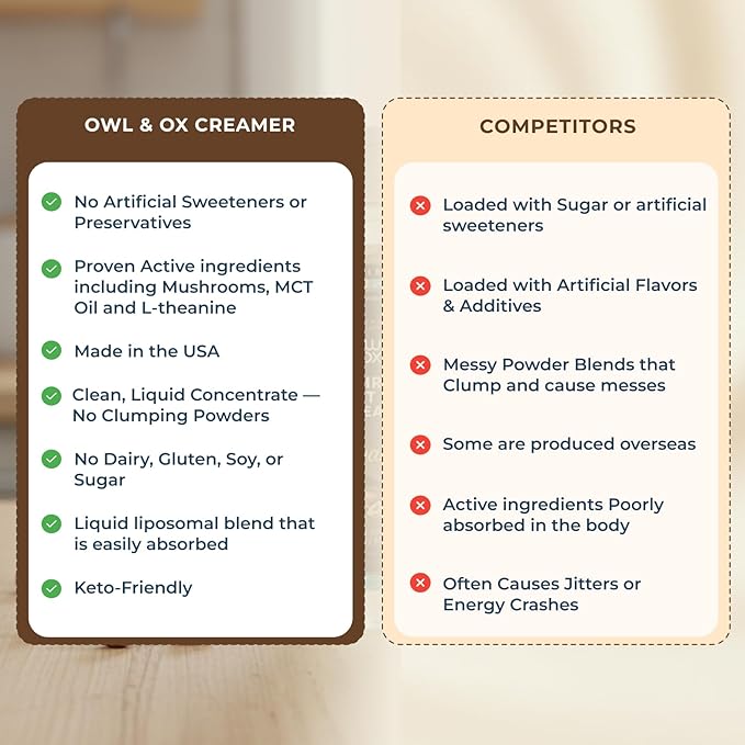 Mushroom Coffee Creamer with MCT Oil by Owl & Ox | L Theanine, Nootropic Superfood Blend, Vegan, Sugar Free, Dairy Free, Adaptogens, Plant Based & Keto Friendly, Hazelnut Chocolate Flavor, 30 Servings