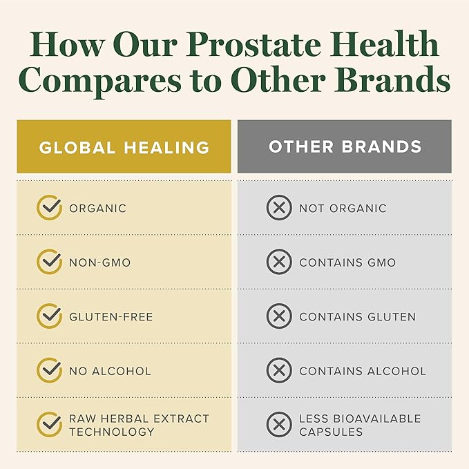 Global Healing Organic Prostate Health - Mens Health Supplement - Prostate Supplements Help Urinary Bladder Control, Frequent Urination Relief Reduces Bathroom Trips - 2 Fl Oz