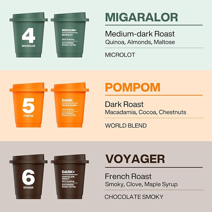 SATURNBIRD Instant Coffee Cold Brew，Coffee Packets of Medium/Dark Roast, 100% Arabica, Enjoy Hot/Cold Freeze Dried Iced Coffee, 24 Single Servings for Home, Travel, Office, 3 Roast Levels (NO.4-6)