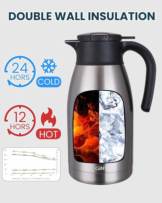 GiNT 64Oz Thermal Coffee Carafe, Insulated Stainless Steel Coffee Carafes for Keeping Hot/Double Walled Vacuum Thermal Carafe (Silver, 1.9L)