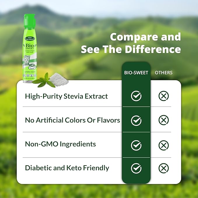 BioSweet Stevia Drops - Natural Flavor | Zero Calorie Liquid Sweetener | Non GMO, Keto & Diabetic Friendly, Gluten Free, Vegan | Nothing Artificial | 3,000 drops (5.07 Fl Oz)