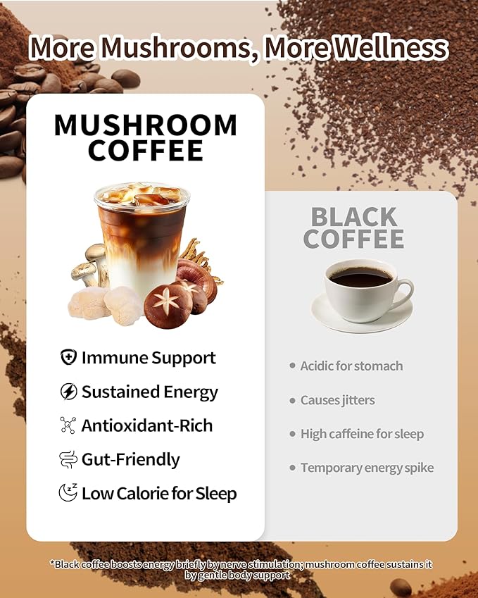Mushroom Coffee, Organic Instant Coffee with 6 Adaptogenic Mushrooms (Lion's Mane, Reishi, Cordyceps & More), Boost Energy, Focus & Immune Support, Low Caffeine, Portable 32 Sticks