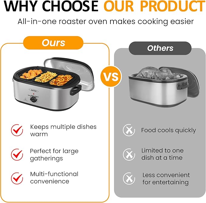 Sunvivi 20 QT Electric Roaster Oven with Self-Basting Lid, 3 Compartments, and Keep Warm Function, Full-Range Temperature Control (150-450°F), Stainless Steel