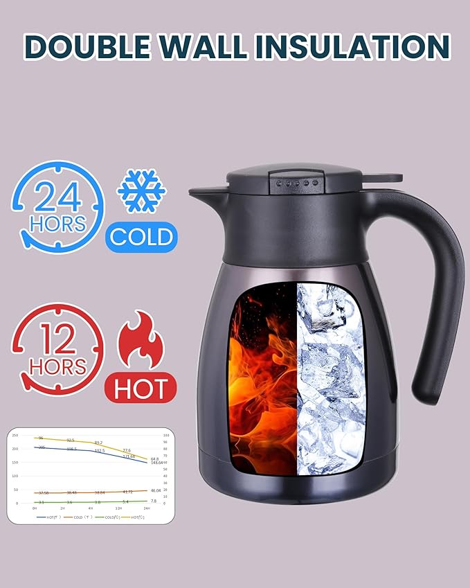 GiNT 1L / 34Oz Thermal Coffee Carafe, Insulated Stainless Steel Coffee Carafes for Keeping Hot/Double Walled Vacuum Thermal Carafe (Purple)