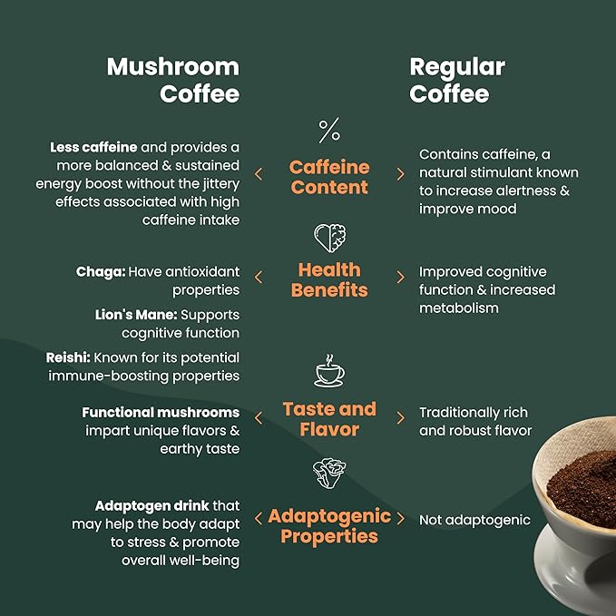 Kalba Organic Mushroom Coffee Grounds, Medium Roast 10 oz | Arabica Coffee with Lion's mane, Chaga, Turkey Tail, & Nigella Seed for Energy Boost & Immunity