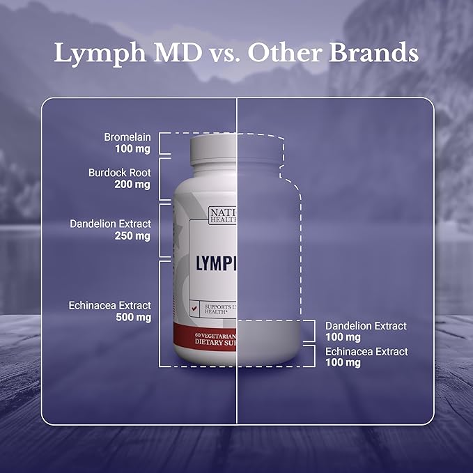 Lymph MD - Lymphatic Drainage Supplement - with Bromelain, Echinacea, Burdock Root, Dandelion, Rutin, Kelp & More - Lymph System Support for Women & Men - 60 Capsules