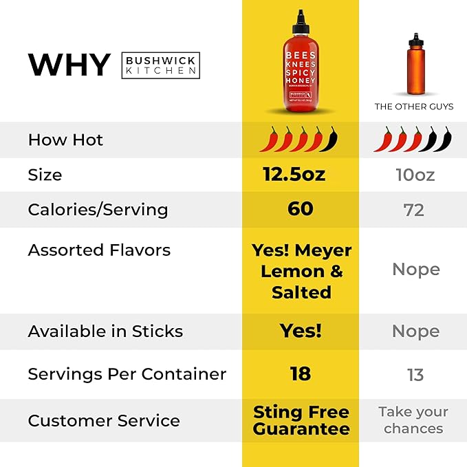Bees Knees Spicy Honey, 12.5 oz Wildflower Hot Honey Infused with Habanero Peppers, Gluten Free, Paleo Friendly - Foodie Gifts, Unique Gifts