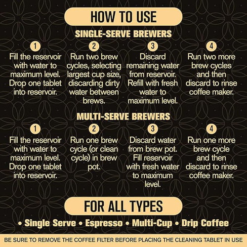 "NEW" - Café Le Rou Paper Coffee Filters, 400 Count, Biodegradable, Natural Fibers 8-12 Cups - Includes Coffee Machine Descaler-Cleaner Tablets Made in the USA