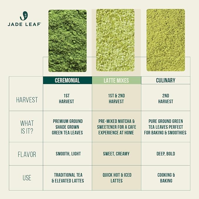 Jade Leaf Matcha Organic Premium Ceremonial Grade Matcha Green Tea Powder - Japanese - Culinary, Ingredient, Ceremonial Barista Teahouse, Latte, Collagen, 1.06 Ounce (Pack of 1), Ceremonial Teahouse