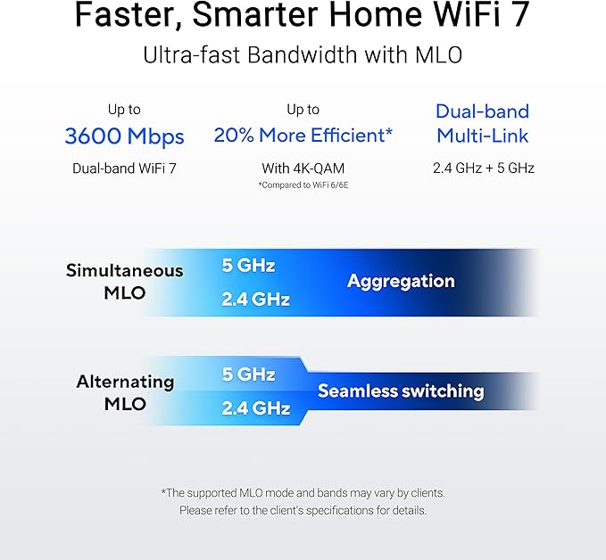 ASUS RT-BE58U WiFi 7 BE3600 AiMesh Extendable Router, 4K-QAM, MLO, AI Detection 2.5G Port, Four 1G Ports, Commercial-Grade Network Security, Parental Control, IoT Network, Kid’s Network, VPN Network