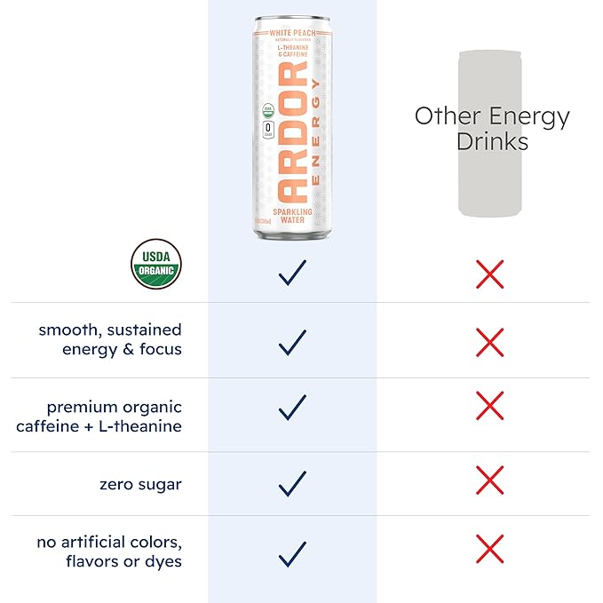 ARDOR ENERGY Sparkling Water with 100mg Natural Caffeine & 200mg L-Theanine from Organic Green Tea for Smooth Energy & Focus | Healthy Energy Drink | No Sugar, Zero Calories, Vegan, Gluten-Free | Tropical Variety (Pack of 6, 12oz cans)
